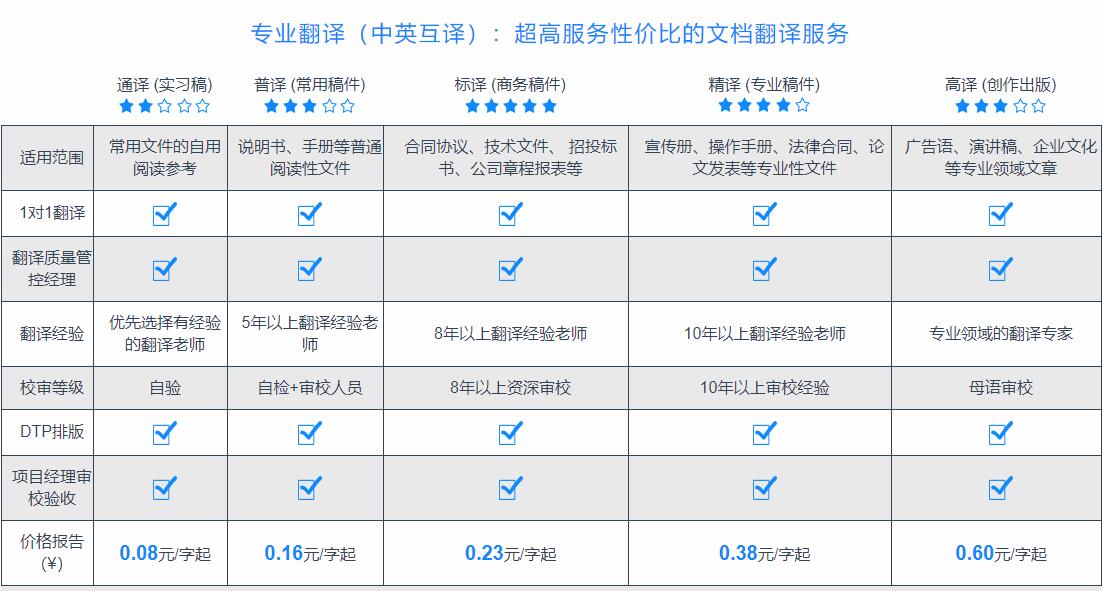 譯聯(lián)專(zhuān)業(yè)翻譯公司收費(fèi)標(biāo)準(zhǔn)價(jià)格圖片展示