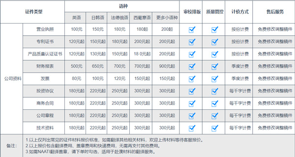 公司資料類(lèi)翻譯收費(fèi)價(jià)格參考圖片