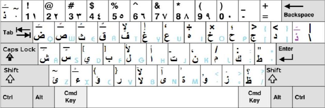 阿拉伯語(yǔ)翻譯鍵盤抒寫圖片