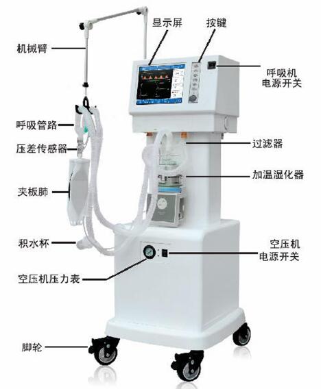 醫(yī)療設(shè)備呼吸機翻譯圖片