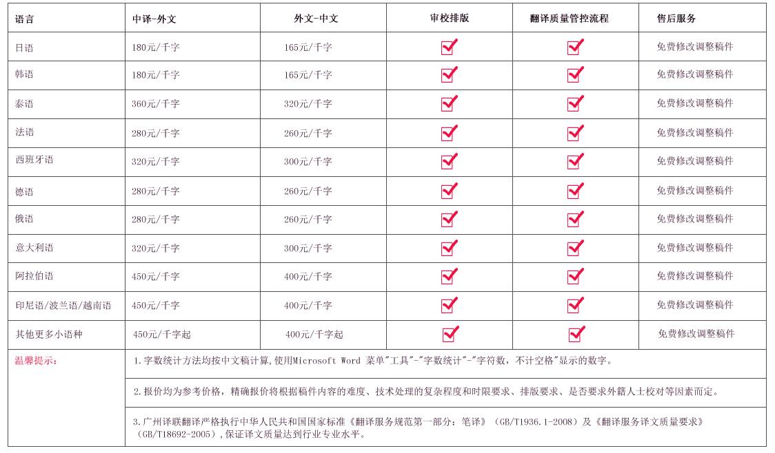 翻譯公司收費標準價格參考圖片