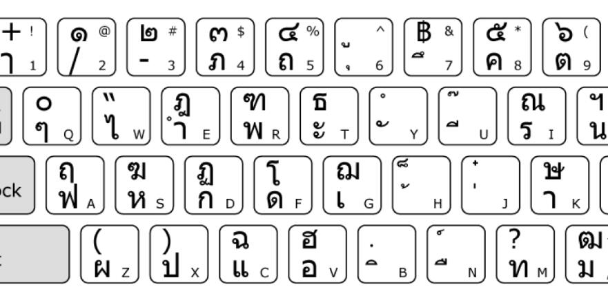 泰語(yǔ)翻譯公司圖片