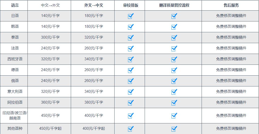 翻譯收費(fèi)標(biāo)準(zhǔn)價(jià)格圖片