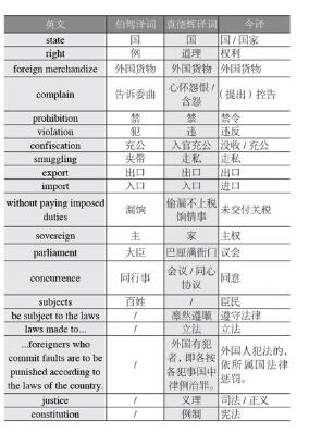 英文翻譯圖片 英文翻譯圖片