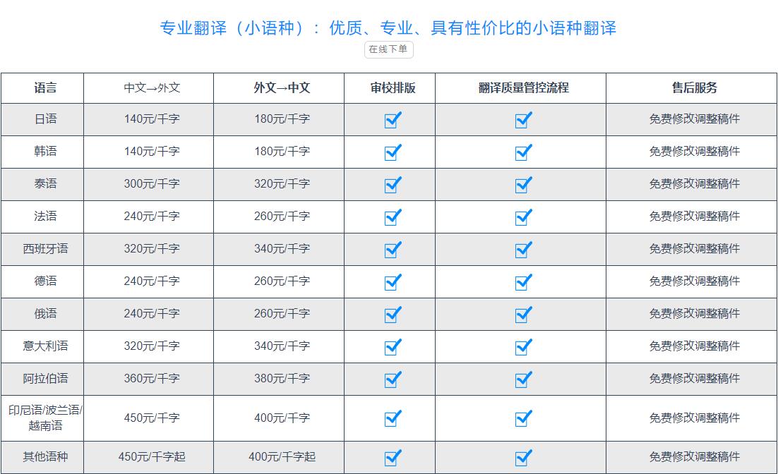 翻譯收費標準價格圖片