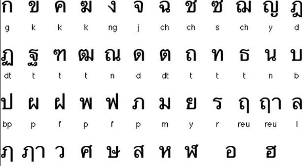泰國(guó)語(yǔ)翻譯文字圖片