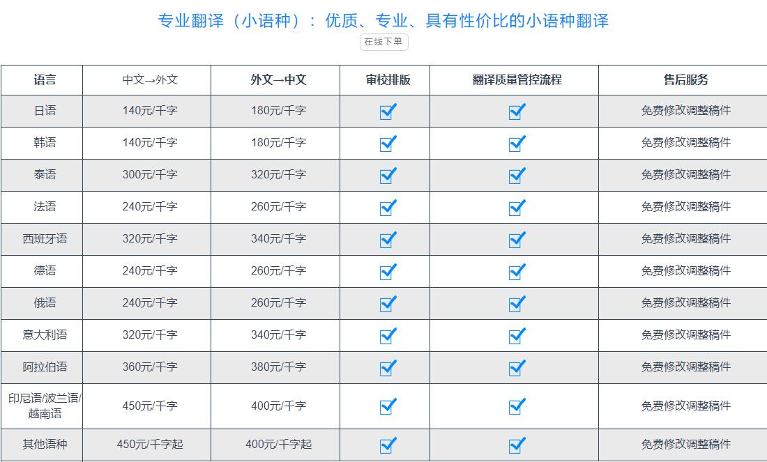 翻譯公司報價圖片